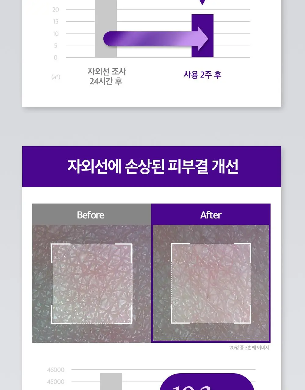 [이달의신상] 오휘 기미케어 3-STEP 콜라겐 톤업선 50ml / 데니어 팩트 리필 기획 / 멜라토닝 크림 60ml 상세페이지 31